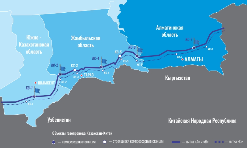 Азиатский газопровод. Газовая магистраль Казахстан Китай.