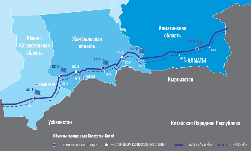 Газопроводы азии